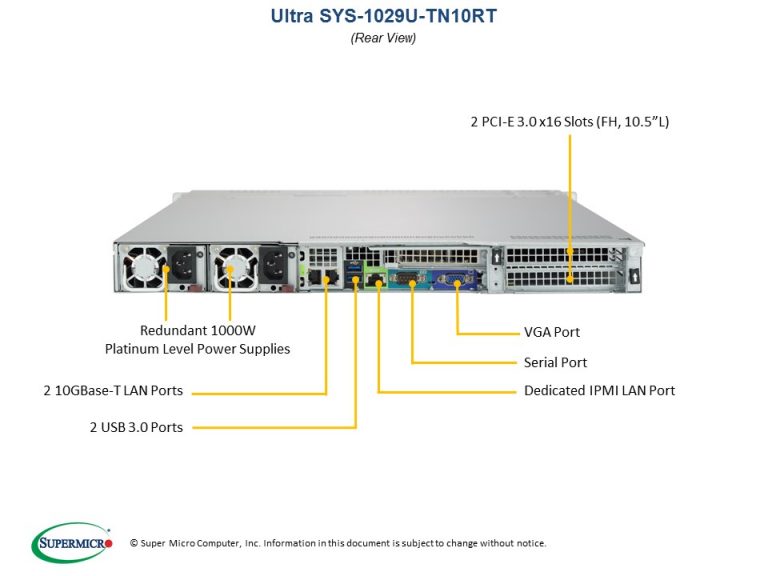 Нумерация портов. 1029u-tn12rv. Tn16xe мультиплексор. Sys-1029u-tn12rv-Nebs. TN 10.